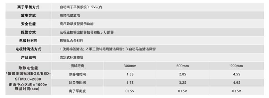 技術參數