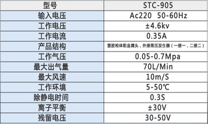 產(chan) 品規格