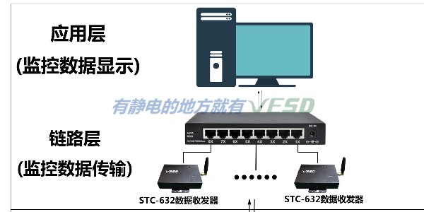 ESD接地實時監控係統，工廠靜電控製好幫手
