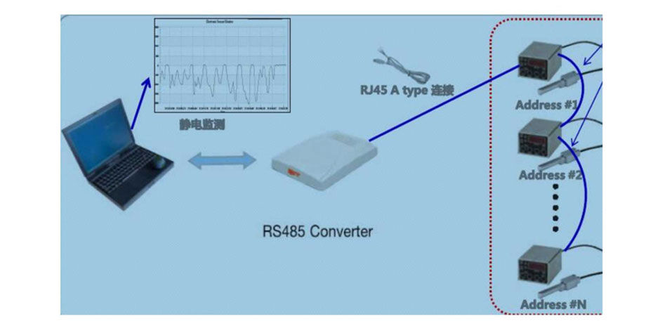 靜電監測 靜電監測