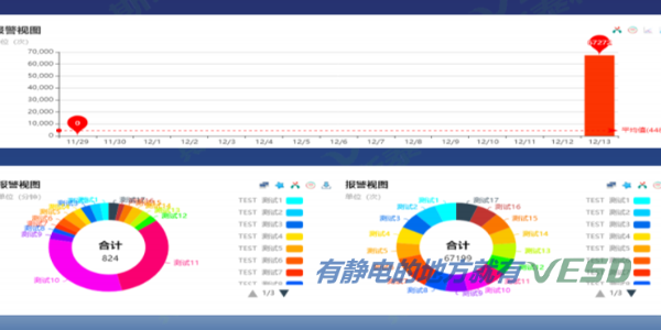ESD監控係統數據查詢
