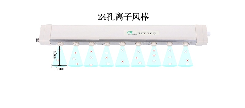 風棒除靜電範圍示意圖