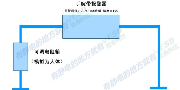 ESD標準小知識，你學會了嗎？