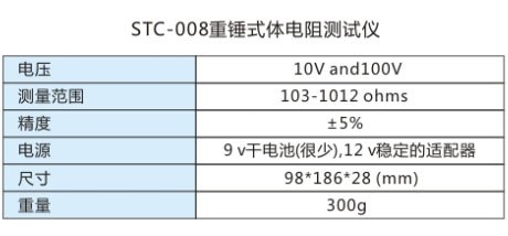 技術參數