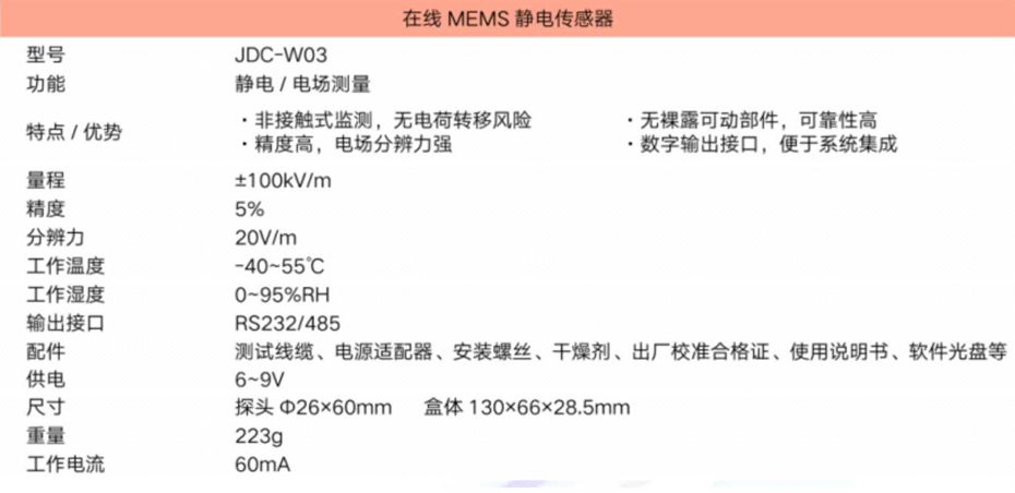 技術參數 技術參數