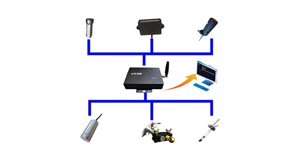 VESD靜電壓監測係統