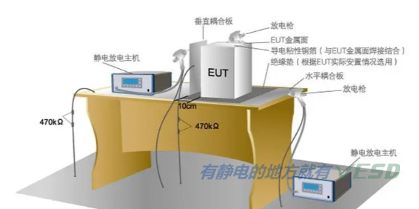 靜電耗散產品在生產中為我們提供的防護