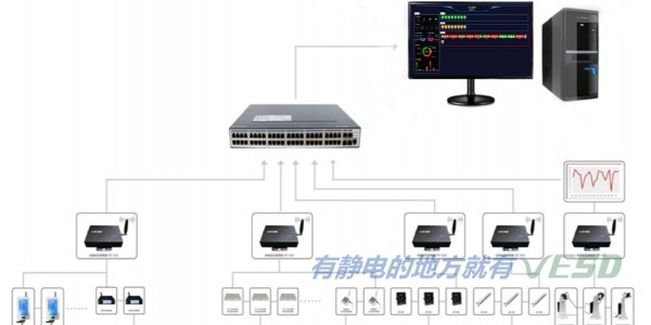 VESD靜電監控係統